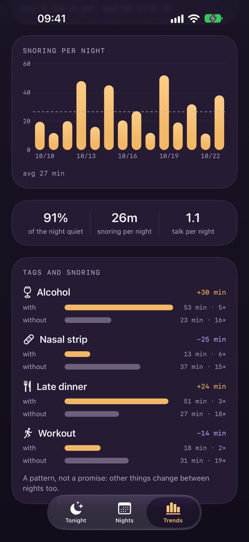Trends: snoring per night over two weeks, averages, and how nights with a tag compare