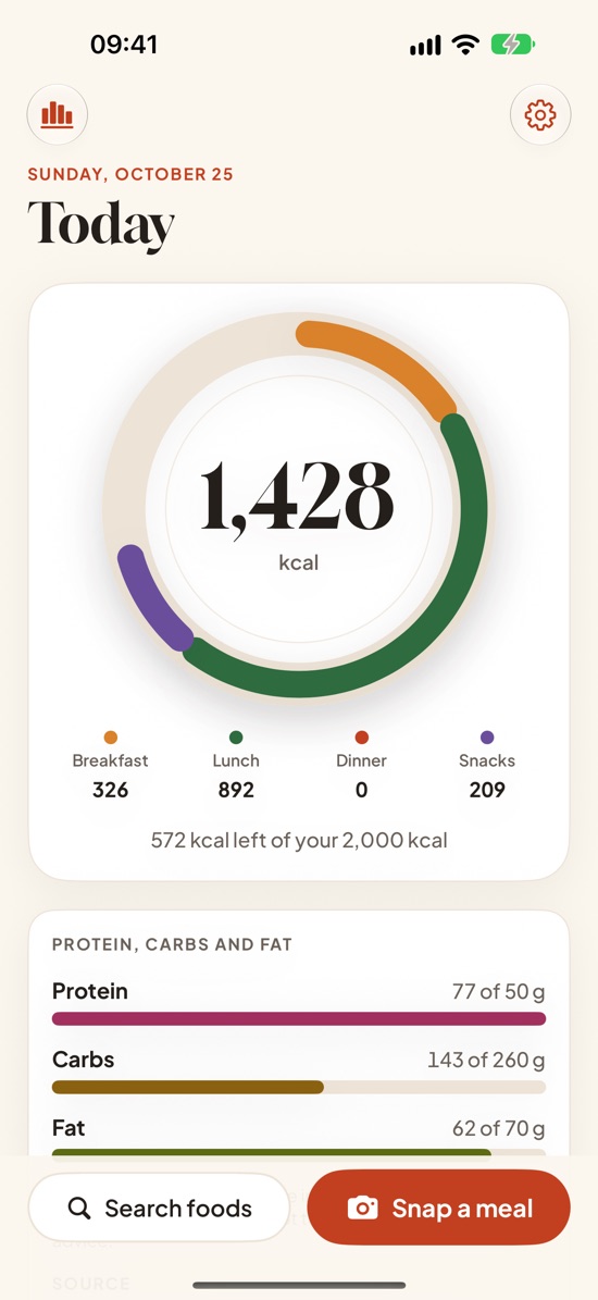 Today: 1,428 kcal drawn as a plate whose rim is coloured by breakfast, lunch and snacks, with protein, carbs and fat below