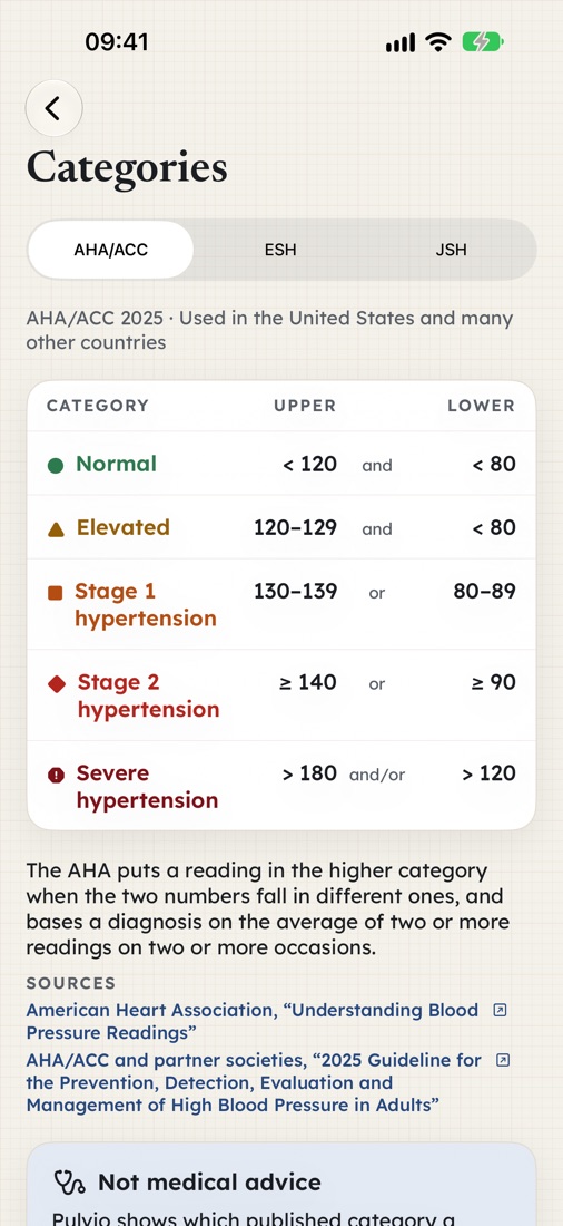 The category table of the chosen guideline with its source